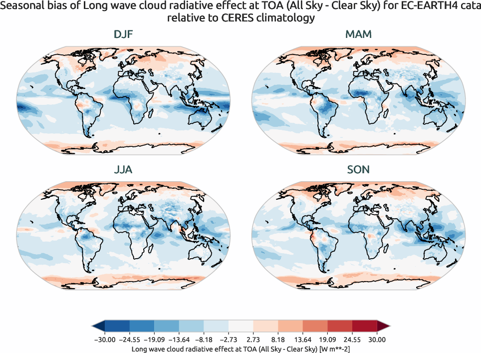 radiation.seasonal_bias.ece4-tuning.EC-EARTH4.cata.r1.CERES.ebaf-toa41.cre_toa_lw