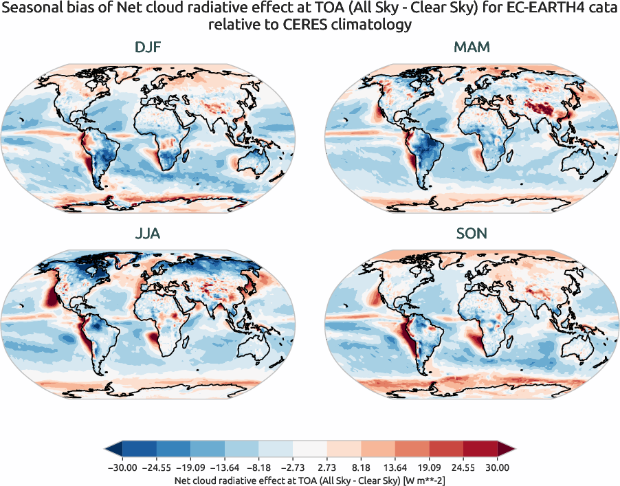 radiation.seasonal_bias.ece4-tuning.EC-EARTH4.cata.r1.CERES.ebaf-toa41.cre_toa_net
