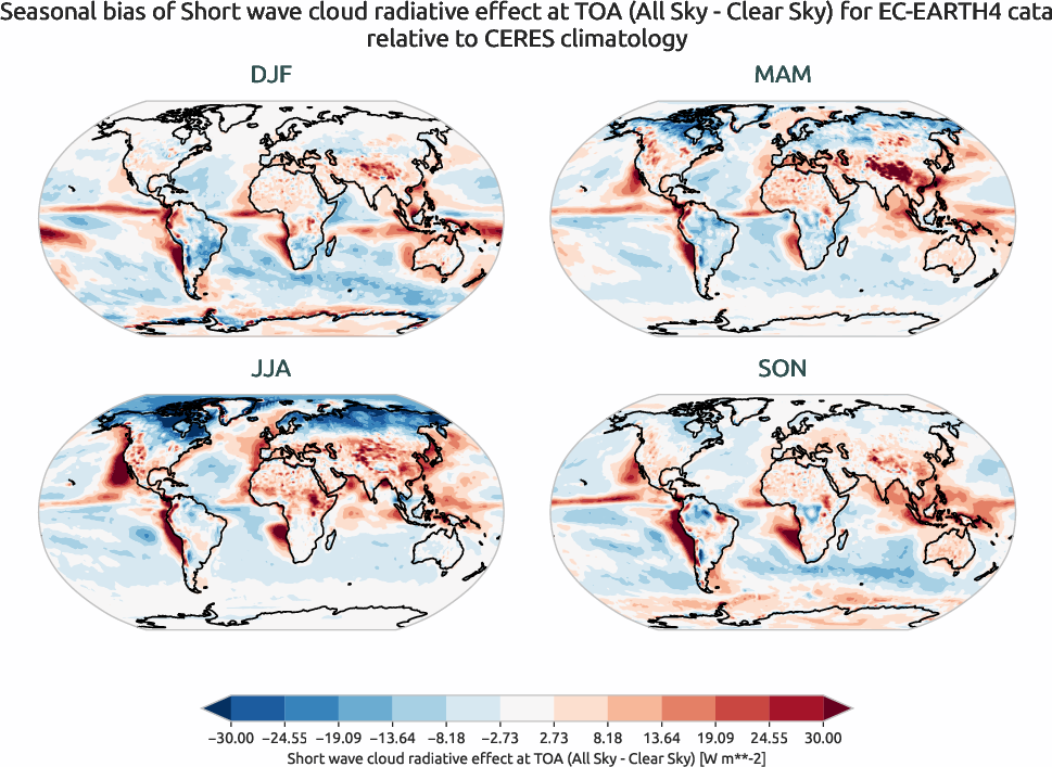 radiation.seasonal_bias.ece4-tuning.EC-EARTH4.cata.r1.CERES.ebaf-toa41.cre_toa_sw