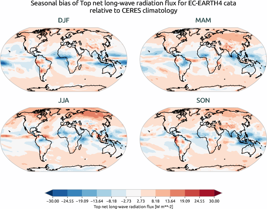 radiation.seasonal_bias.ece4-tuning.EC-EARTH4.cata.r1.CERES.ebaf-toa41.tnlwrf