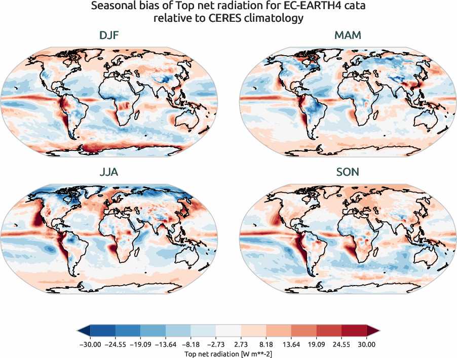 radiation.seasonal_bias.ece4-tuning.EC-EARTH4.cata.r1.CERES.ebaf-toa41.tnr