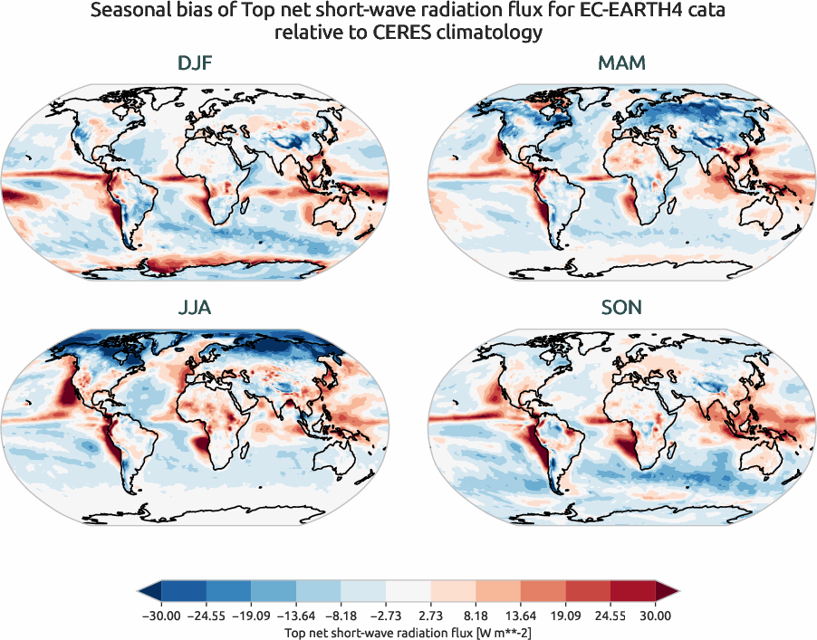 radiation.seasonal_bias.ece4-tuning.EC-EARTH4.cata.r1.CERES.ebaf-toa41.tnswrf