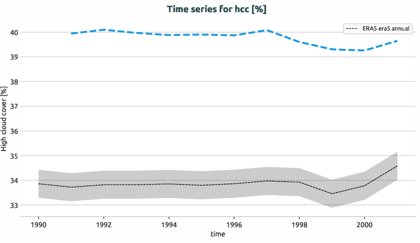atmosphere.timeseries.ece4-tuning.EC-EARTH4.catc.r1.obs.ERA5.era5.hcc