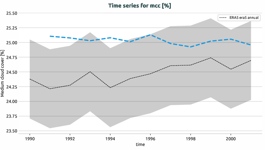 atmosphere.timeseries.ece4-tuning.EC-EARTH4.catc.r1.obs.ERA5.era5.mcc
