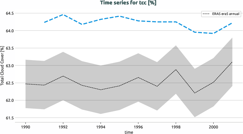 atmosphere.timeseries.ece4-tuning.EC-EARTH4.catc.r1.obs.ERA5.era5.tcc