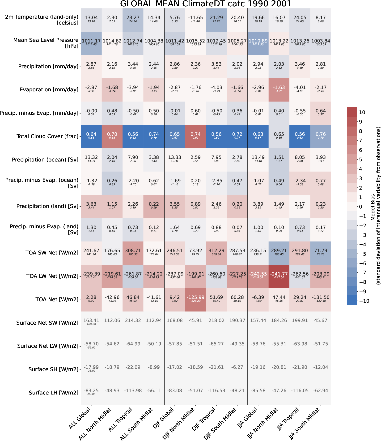 ecmean.global_mean.ece4-tuning.EC-EARTH4.catc.r1