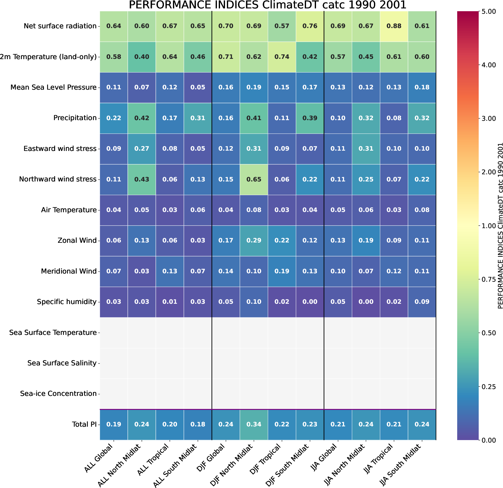 ecmean.performance_indices.ece4-tuning.EC-EARTH4.catc.r1
