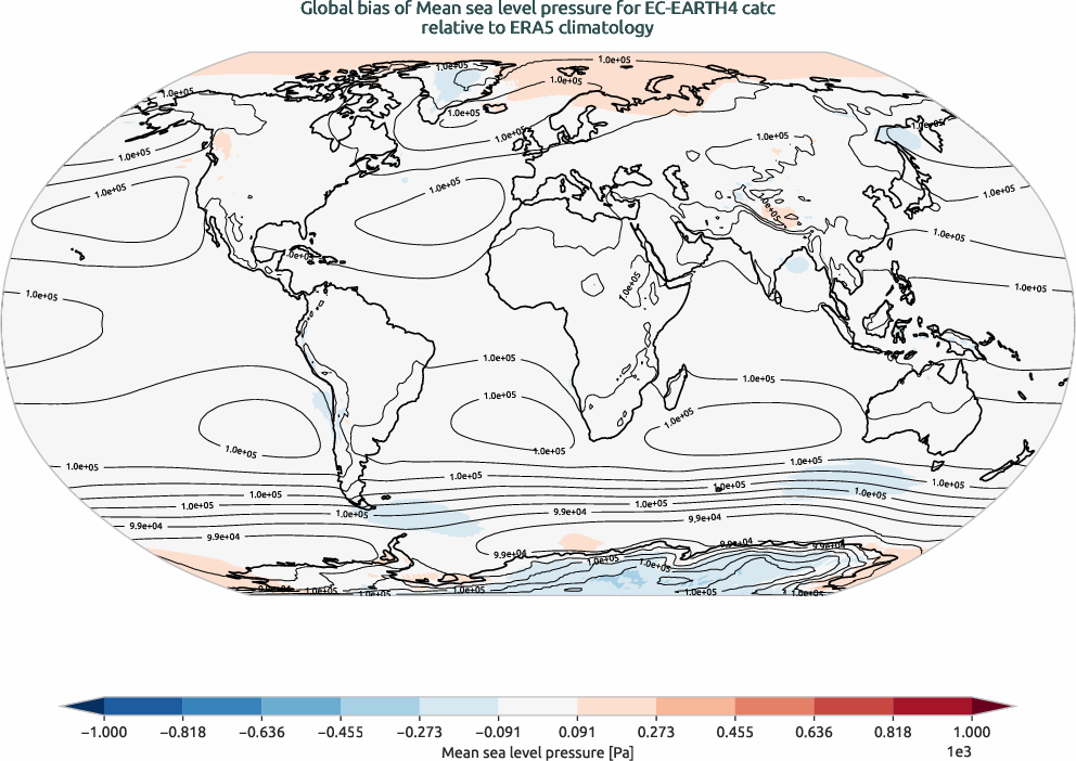 globalbiases.bias.ece4-tuning.EC-EARTH4.catc.r1.ERA5.era5.msl