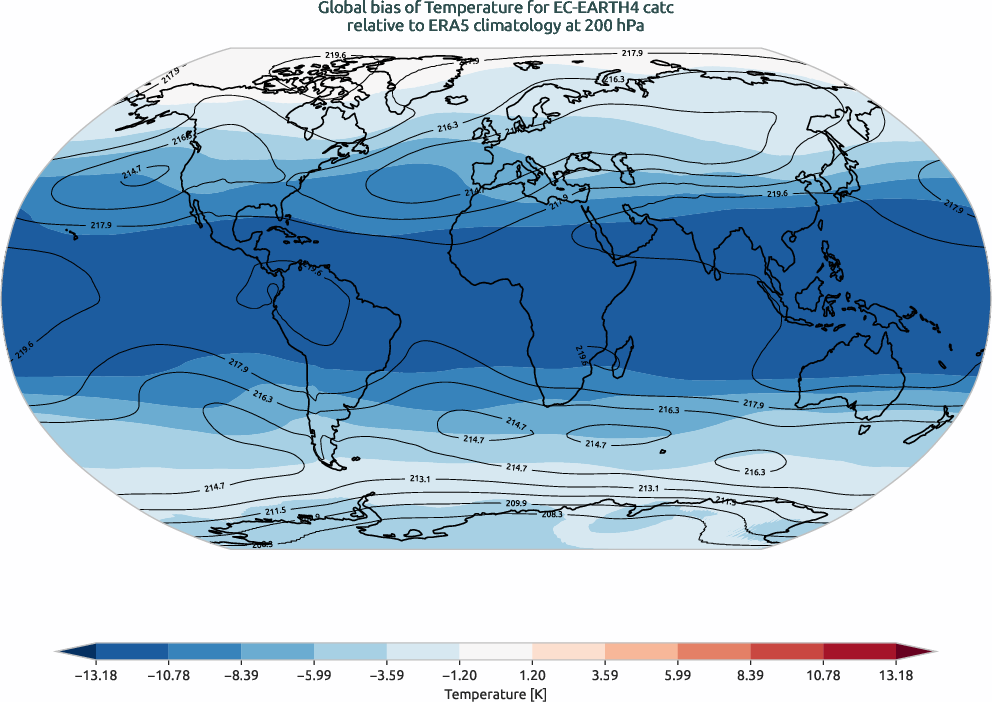 globalbiases.bias.ece4-tuning.EC-EARTH4.catc.r1.ERA5.era5.t.20000