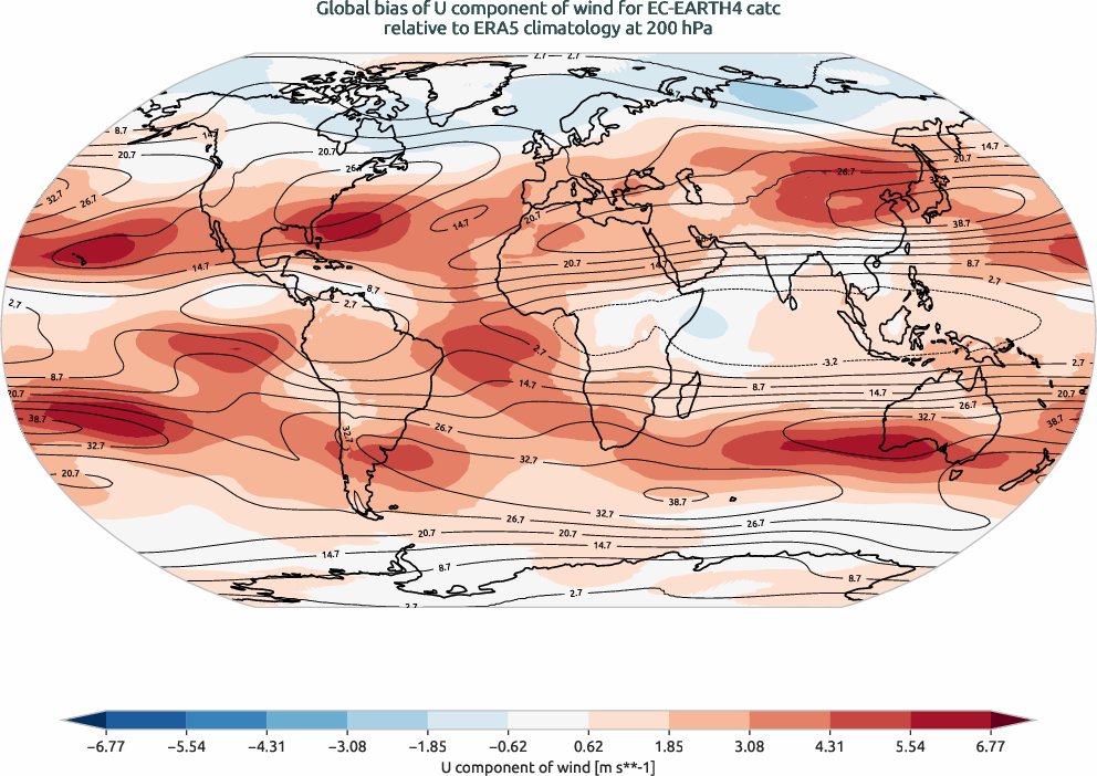 globalbiases.bias.ece4-tuning.EC-EARTH4.catc.r1.ERA5.era5.u.20000