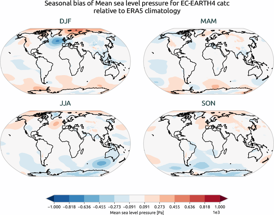 globalbiases.seasonal_bias.ece4-tuning.EC-EARTH4.catc.r1.ERA5.era5.msl