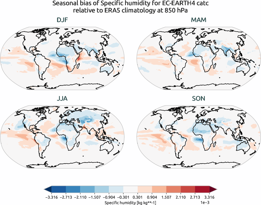 globalbiases.seasonal_bias.ece4-tuning.EC-EARTH4.catc.r1.ERA5.era5.q.85000