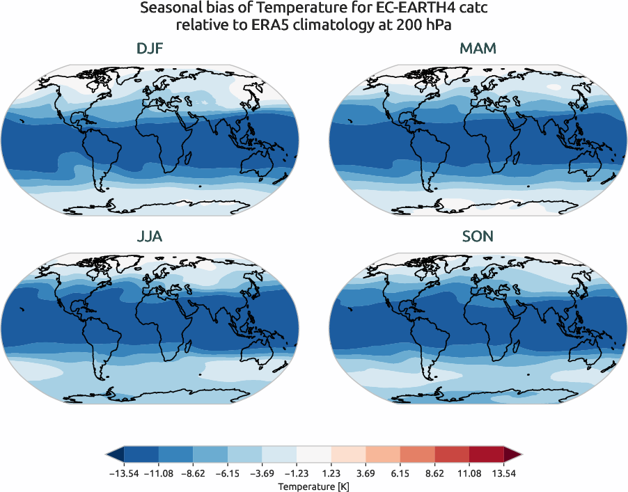 globalbiases.seasonal_bias.ece4-tuning.EC-EARTH4.catc.r1.ERA5.era5.t.20000