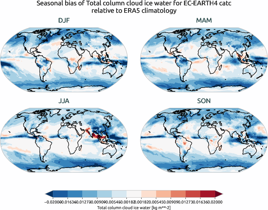 globalbiases.seasonal_bias.ece4-tuning.EC-EARTH4.catc.r1.ERA5.era5.tciw