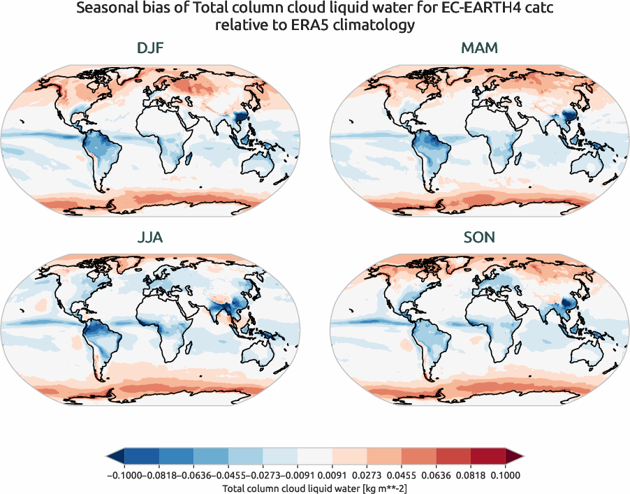 globalbiases.seasonal_bias.ece4-tuning.EC-EARTH4.catc.r1.ERA5.era5.tclw