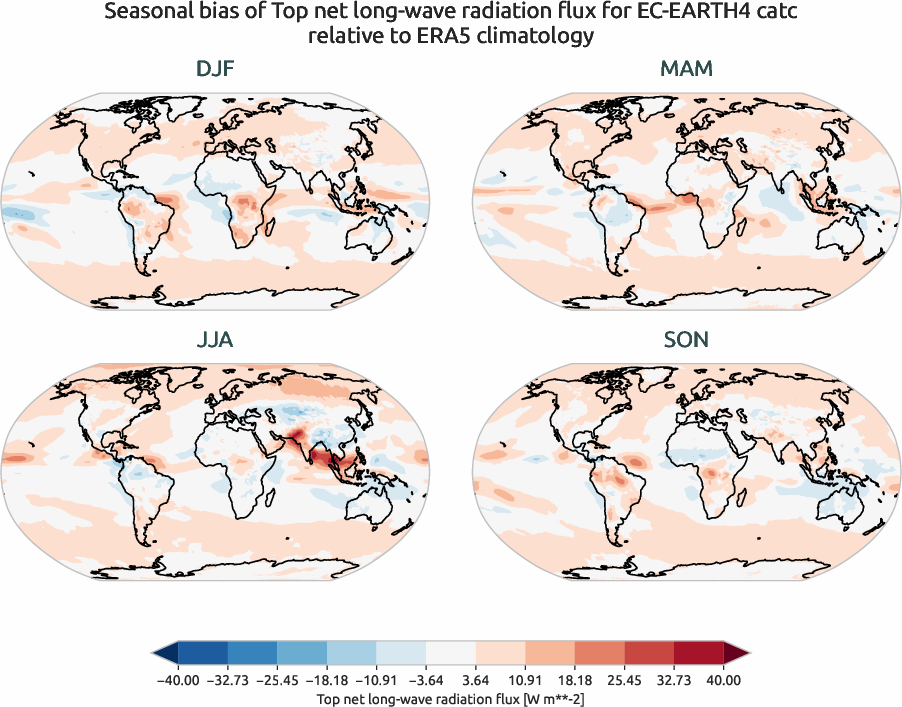 globalbiases.seasonal_bias.ece4-tuning.EC-EARTH4.catc.r1.ERA5.era5.tnlwrf