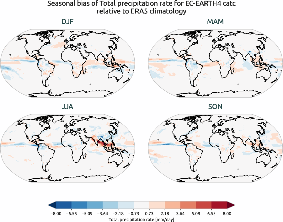 globalbiases.seasonal_bias.ece4-tuning.EC-EARTH4.catc.r1.ERA5.era5.tprate