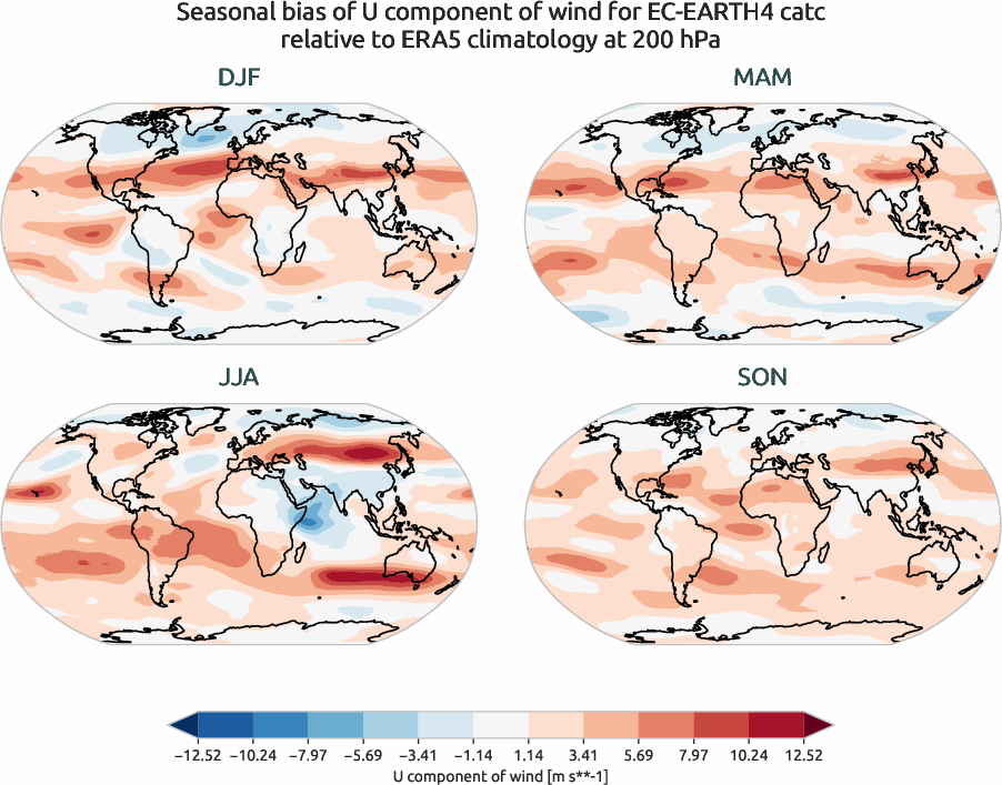 globalbiases.seasonal_bias.ece4-tuning.EC-EARTH4.catc.r1.ERA5.era5.u.20000