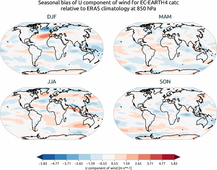 globalbiases.seasonal_bias.ece4-tuning.EC-EARTH4.catc.r1.ERA5.era5.u.85000