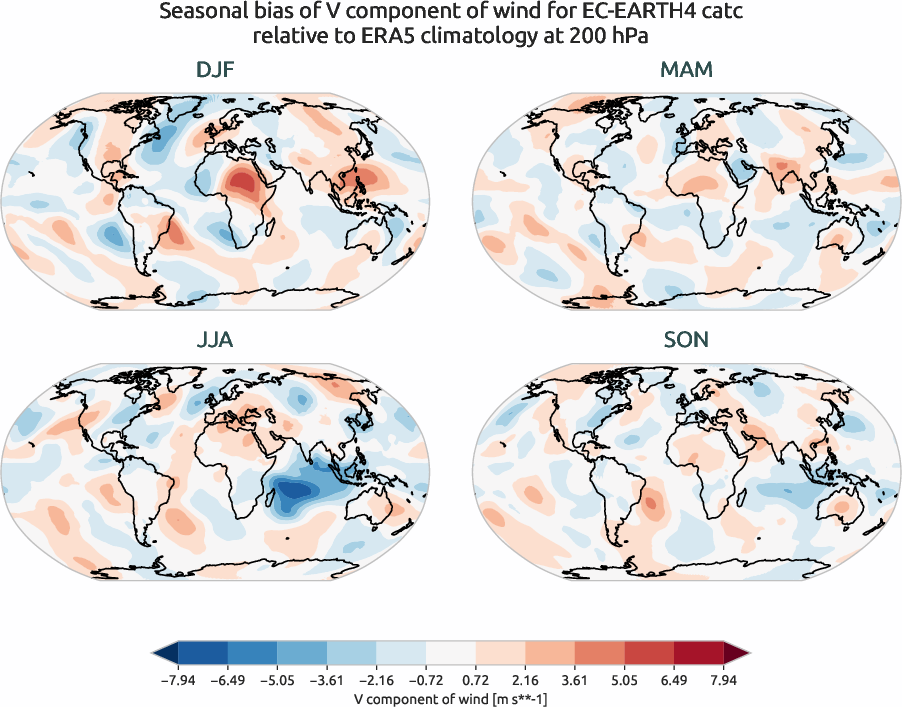 globalbiases.seasonal_bias.ece4-tuning.EC-EARTH4.catc.r1.ERA5.era5.v.20000