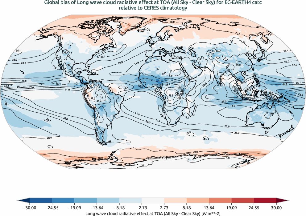 radiation.bias.ece4-tuning.EC-EARTH4.catc.r1.CERES.ebaf-toa41.cre_toa_lw