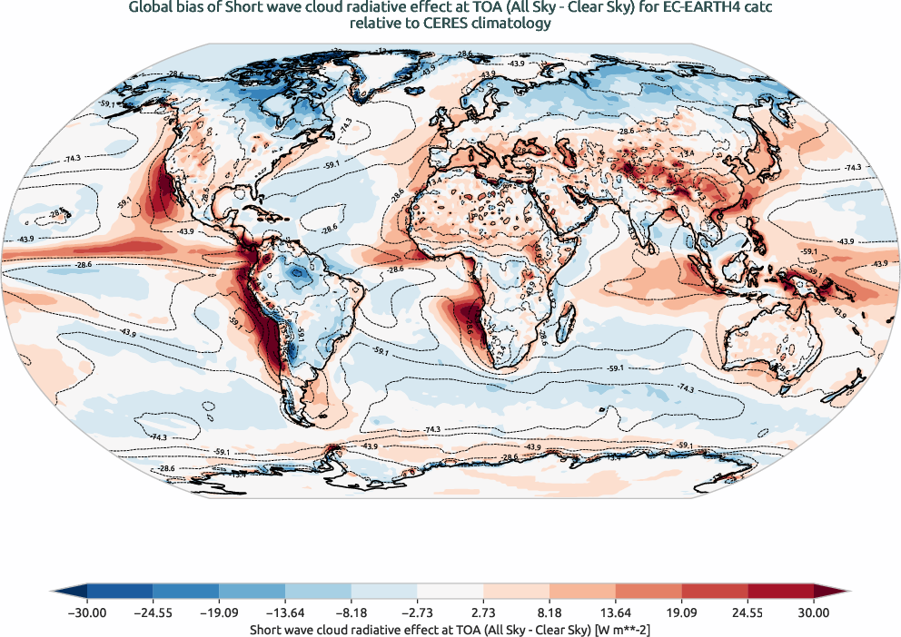 radiation.bias.ece4-tuning.EC-EARTH4.catc.r1.CERES.ebaf-toa41.cre_toa_sw