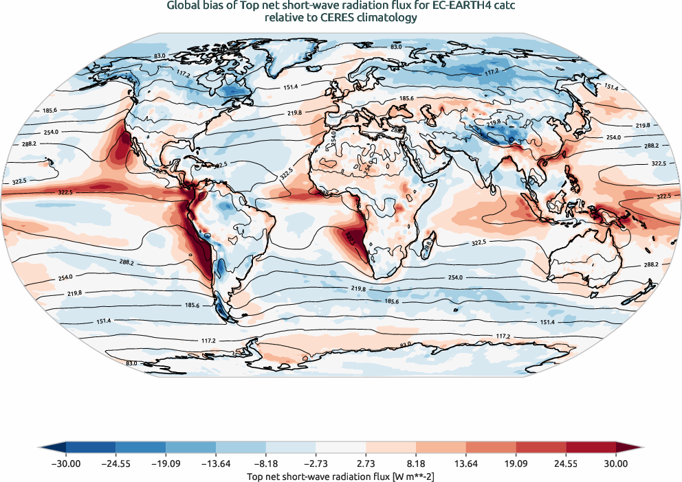 radiation.bias.ece4-tuning.EC-EARTH4.catc.r1.CERES.ebaf-toa41.tnswrf