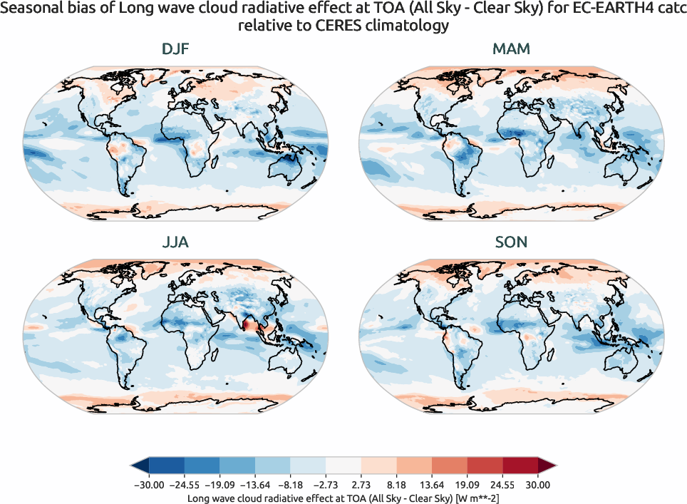 radiation.seasonal_bias.ece4-tuning.EC-EARTH4.catc.r1.CERES.ebaf-toa41.cre_toa_lw