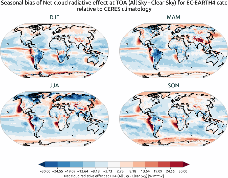 radiation.seasonal_bias.ece4-tuning.EC-EARTH4.catc.r1.CERES.ebaf-toa41.cre_toa_net