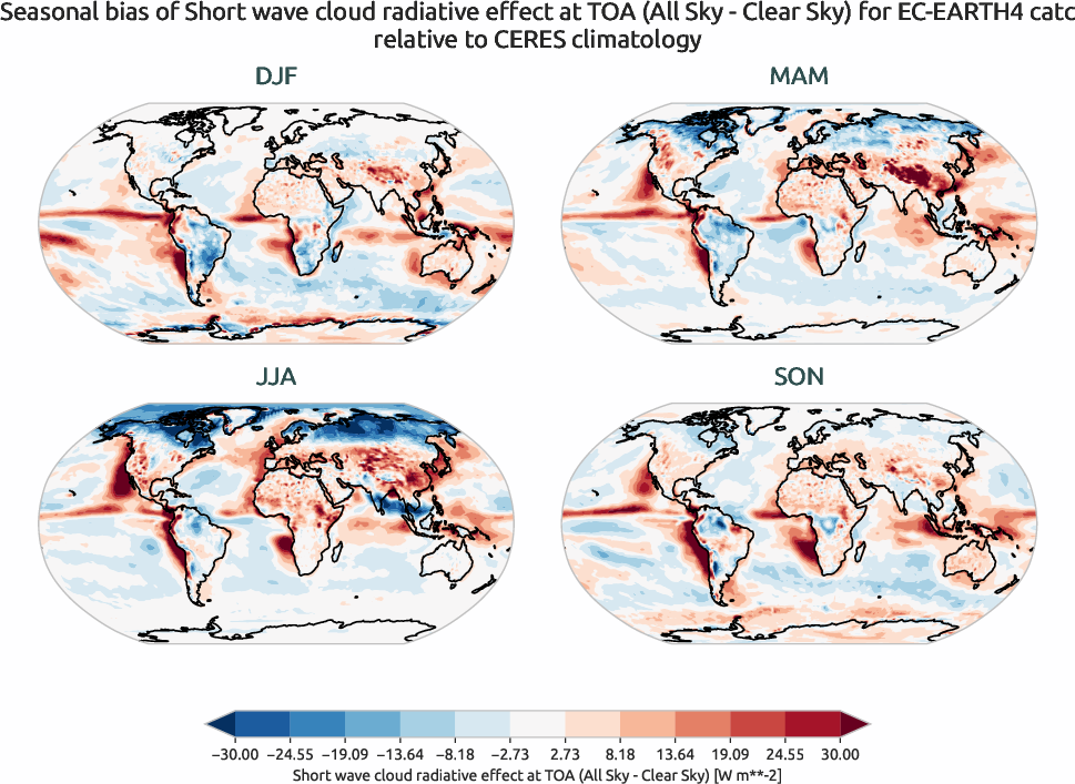radiation.seasonal_bias.ece4-tuning.EC-EARTH4.catc.r1.CERES.ebaf-toa41.cre_toa_sw
