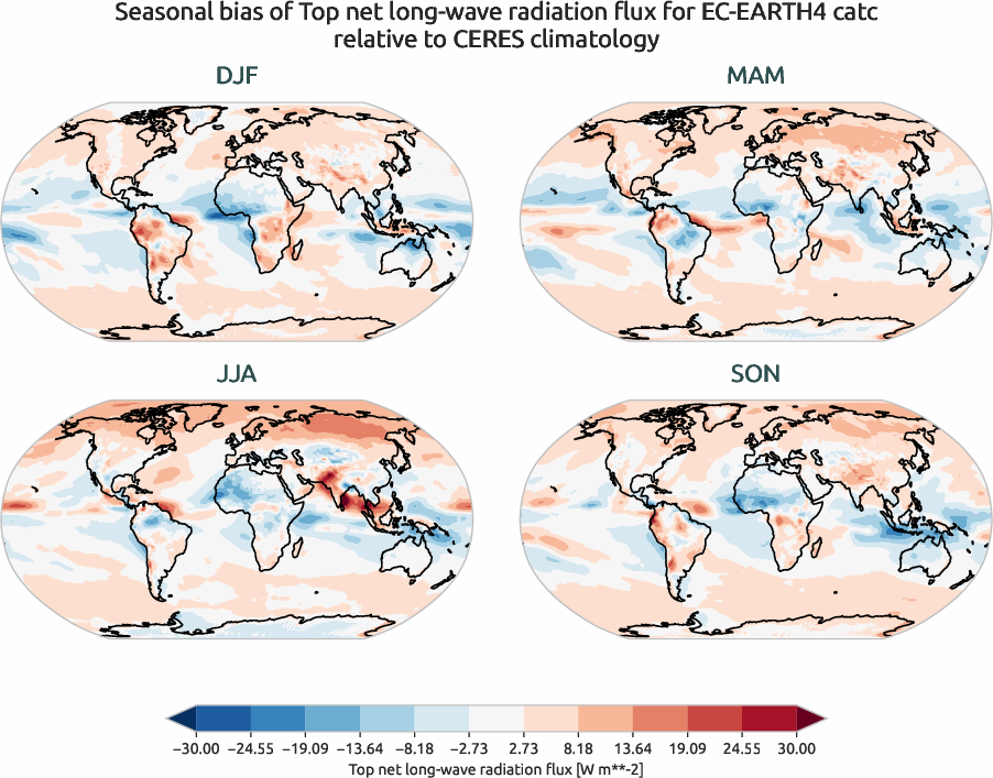 radiation.seasonal_bias.ece4-tuning.EC-EARTH4.catc.r1.CERES.ebaf-toa41.tnlwrf