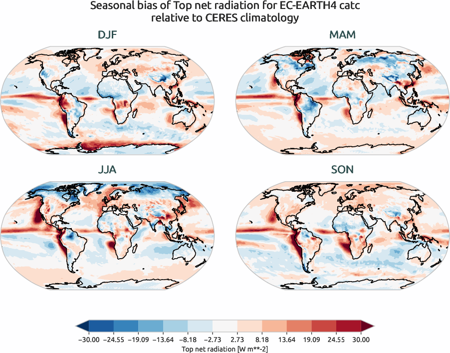 radiation.seasonal_bias.ece4-tuning.EC-EARTH4.catc.r1.CERES.ebaf-toa41.tnr