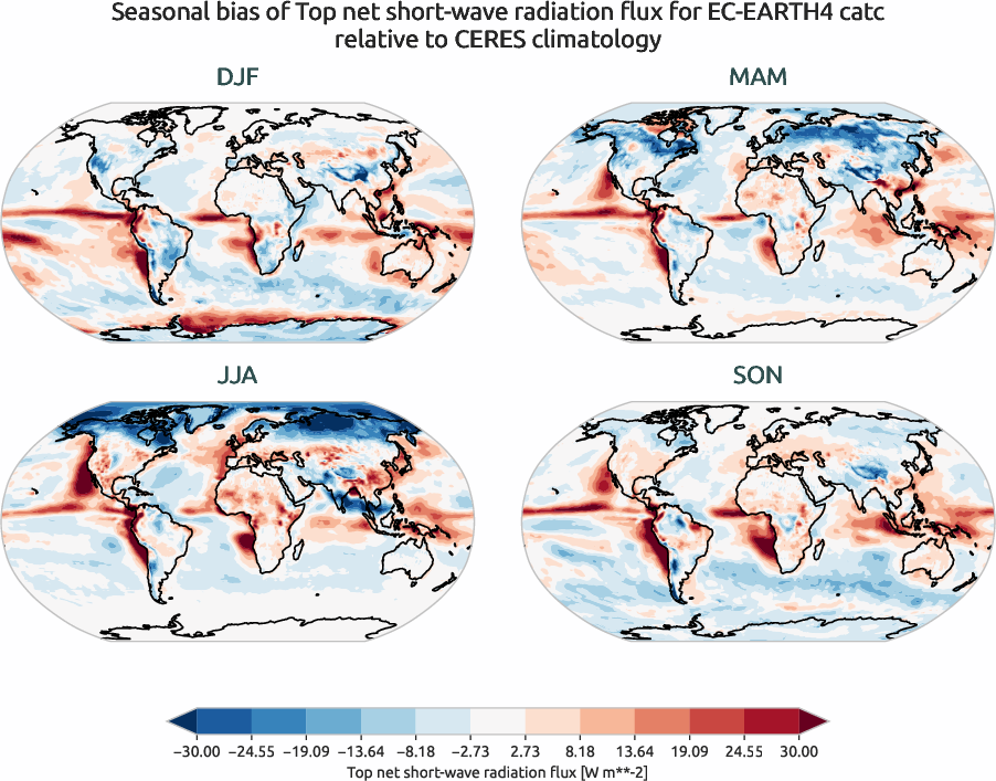 radiation.seasonal_bias.ece4-tuning.EC-EARTH4.catc.r1.CERES.ebaf-toa41.tnswrf