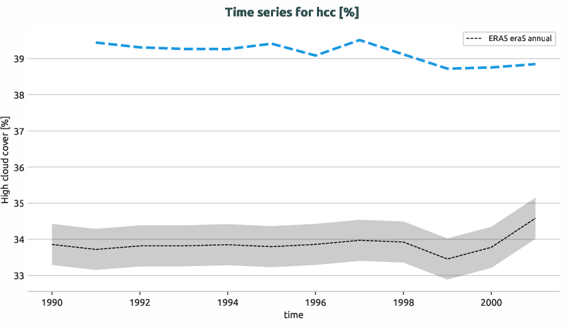 atmosphere.timeseries.ece4-tuning.EC-EARTH4.catd.r1.obs.ERA5.era5.hcc