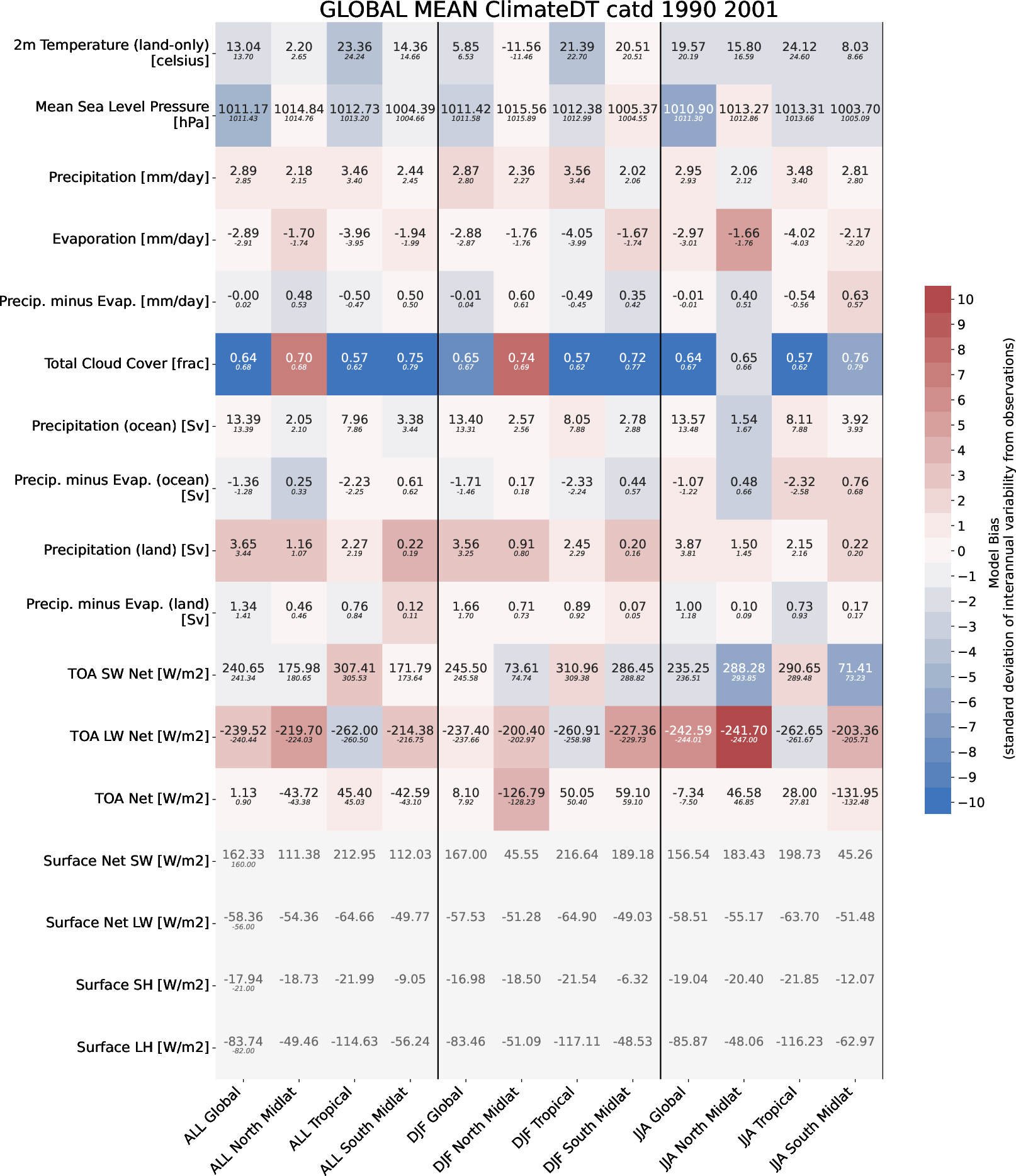 ecmean.global_mean.ece4-tuning.EC-EARTH4.catd.r1
