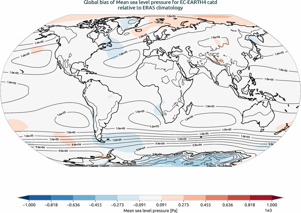 globalbiases.bias.ece4-tuning.EC-EARTH4.catd.r1.ERA5.era5.msl