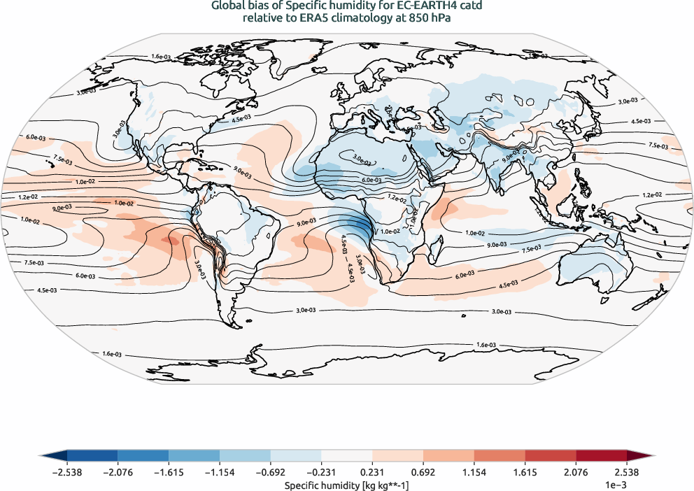 globalbiases.bias.ece4-tuning.EC-EARTH4.catd.r1.ERA5.era5.q.85000