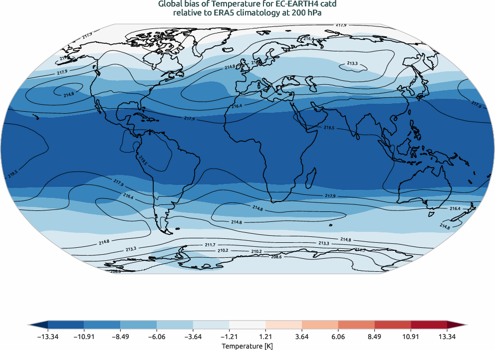 globalbiases.bias.ece4-tuning.EC-EARTH4.catd.r1.ERA5.era5.t.20000