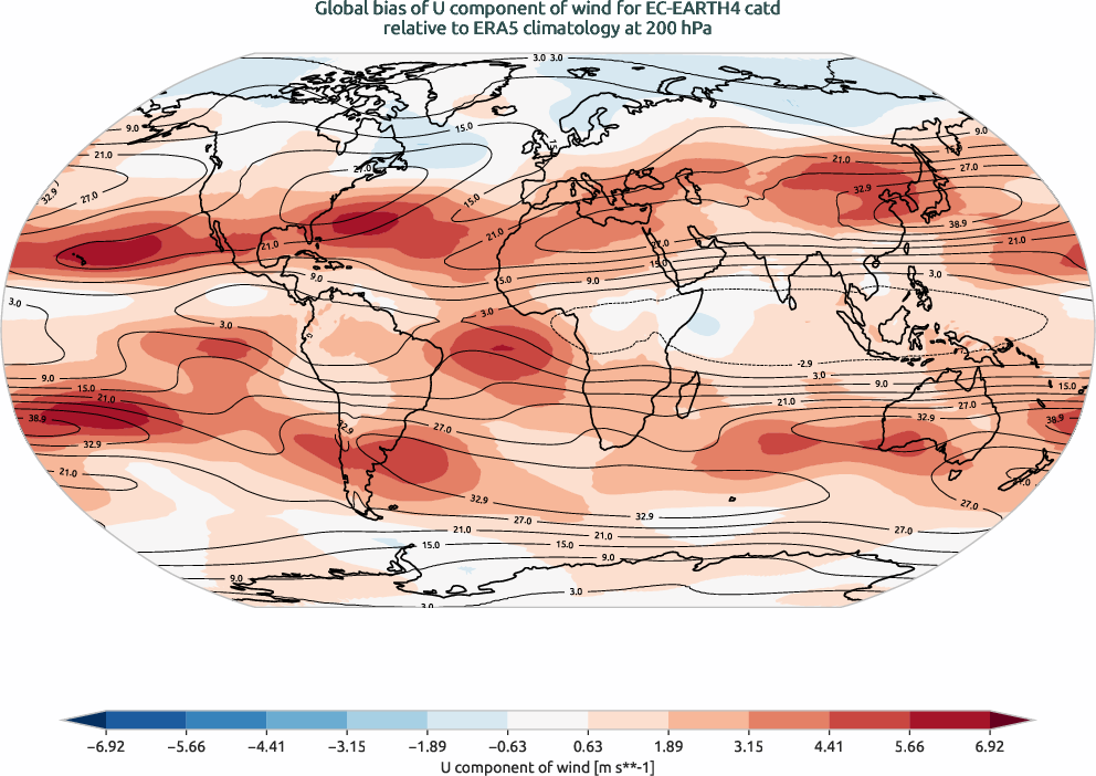 globalbiases.bias.ece4-tuning.EC-EARTH4.catd.r1.ERA5.era5.u.20000