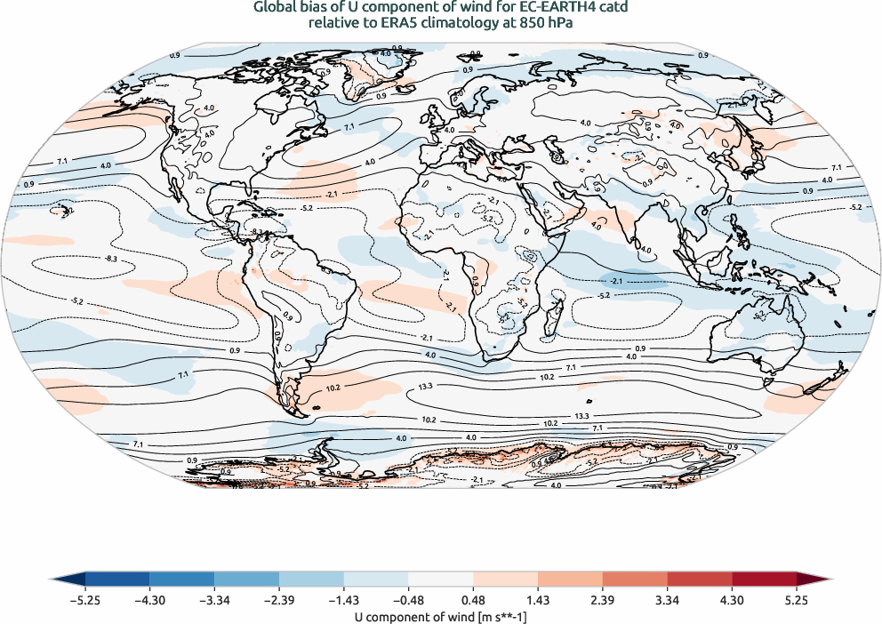 globalbiases.bias.ece4-tuning.EC-EARTH4.catd.r1.ERA5.era5.u.85000
