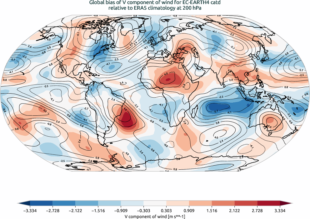 globalbiases.bias.ece4-tuning.EC-EARTH4.catd.r1.ERA5.era5.v.20000