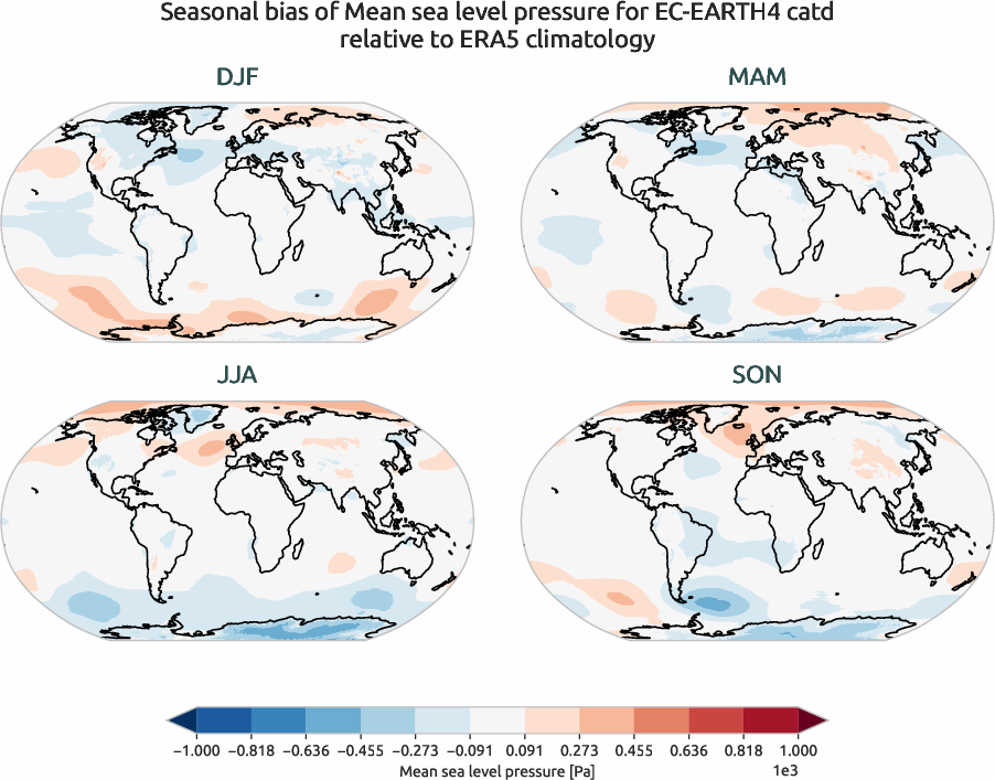 globalbiases.seasonal_bias.ece4-tuning.EC-EARTH4.catd.r1.ERA5.era5.msl
