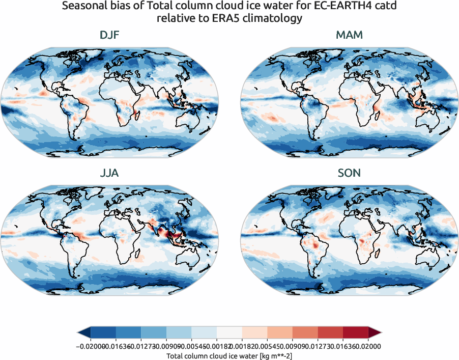 globalbiases.seasonal_bias.ece4-tuning.EC-EARTH4.catd.r1.ERA5.era5.tciw