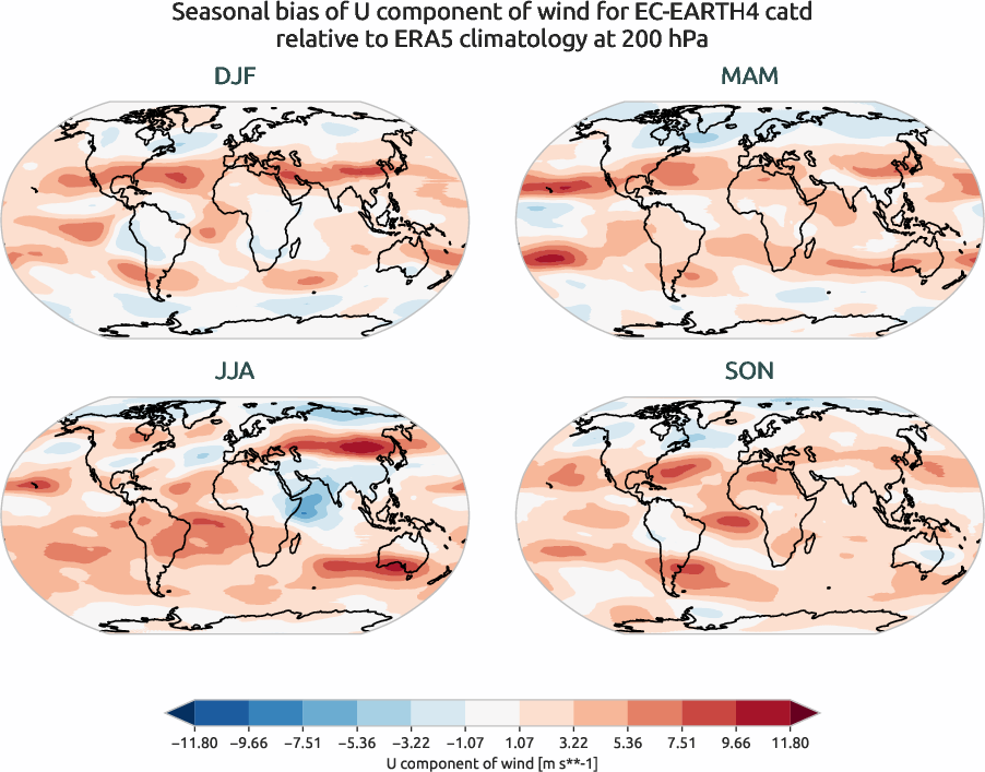 globalbiases.seasonal_bias.ece4-tuning.EC-EARTH4.catd.r1.ERA5.era5.u.20000
