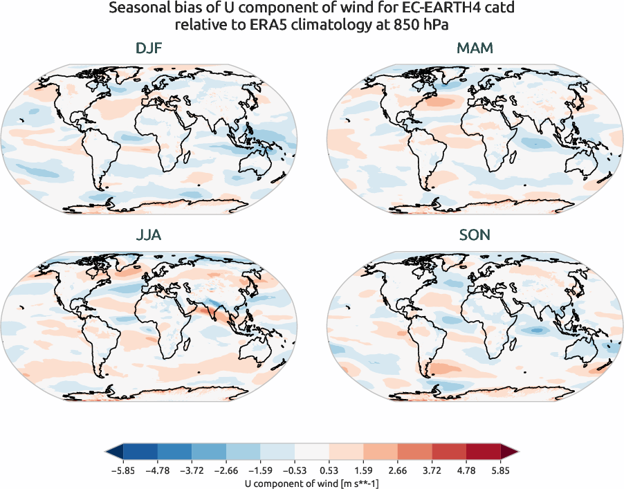 globalbiases.seasonal_bias.ece4-tuning.EC-EARTH4.catd.r1.ERA5.era5.u.85000