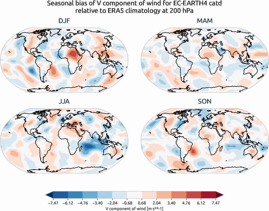 globalbiases.seasonal_bias.ece4-tuning.EC-EARTH4.catd.r1.ERA5.era5.v.20000