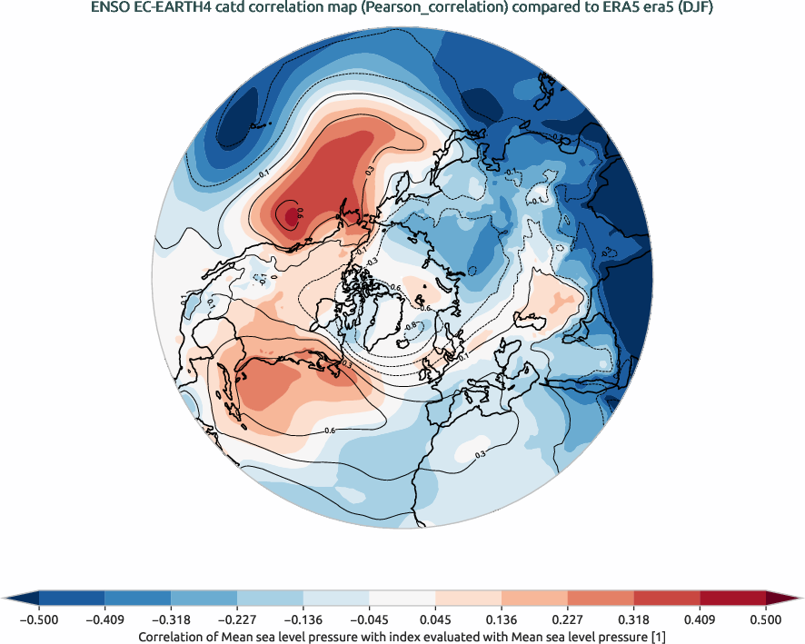 nao.correlation_DJF.ece4-tuning.EC-EARTH4.catd.r1.obs.ERA5.era5