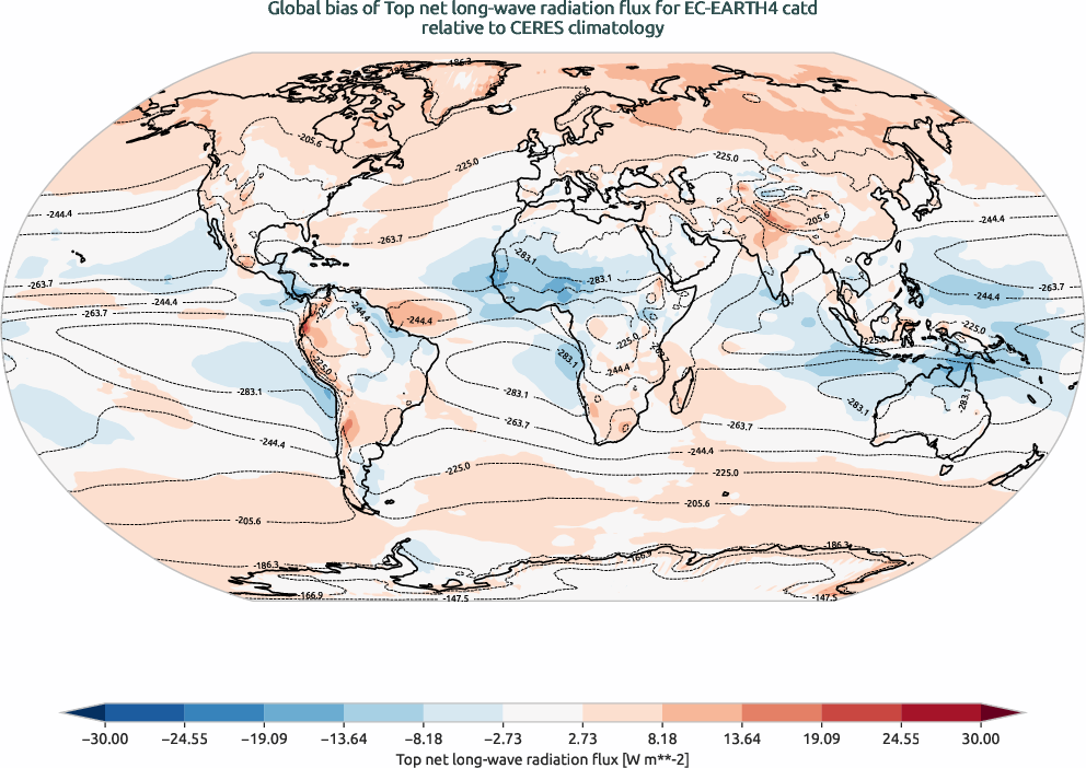 radiation.bias.ece4-tuning.EC-EARTH4.catd.r1.CERES.ebaf-toa41.tnlwrf