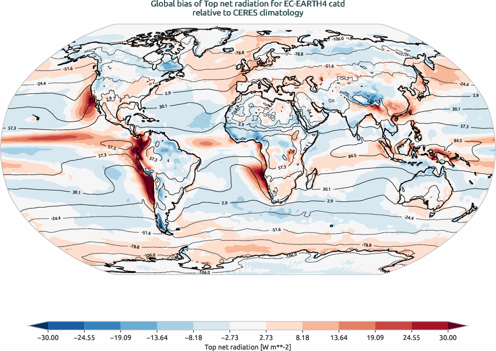 radiation.bias.ece4-tuning.EC-EARTH4.catd.r1.CERES.ebaf-toa41.tnr