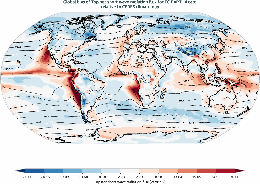 radiation.bias.ece4-tuning.EC-EARTH4.catd.r1.CERES.ebaf-toa41.tnswrf